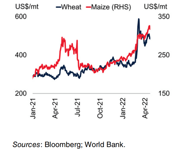 Bloomberg Wheat Graph.png