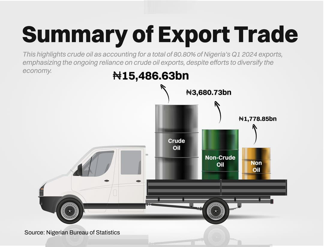 Summary of Export Trade.jpg