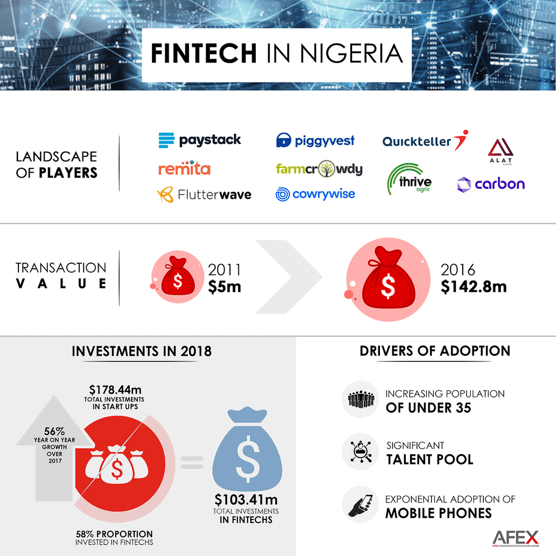 fintech_in_nigeria_infographic_by_afex.png